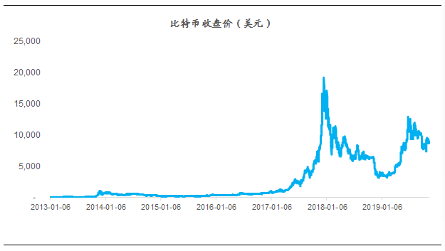 今日推荐 | 长江商学院教授万字长文：数字货币来自何方，去向何处？