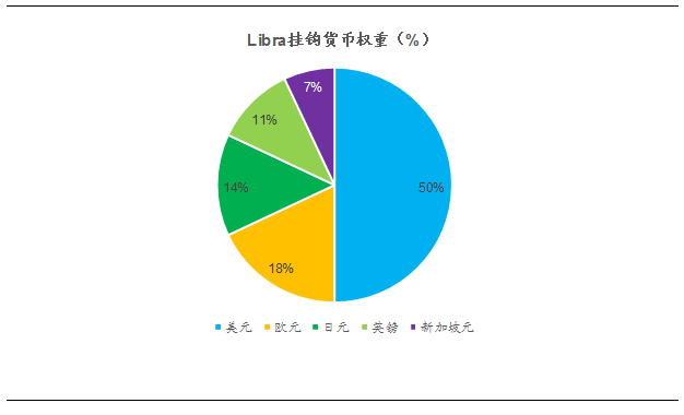 今日推荐 | 长江商学院教授万字长文：数字货币来自何方，去向何处？