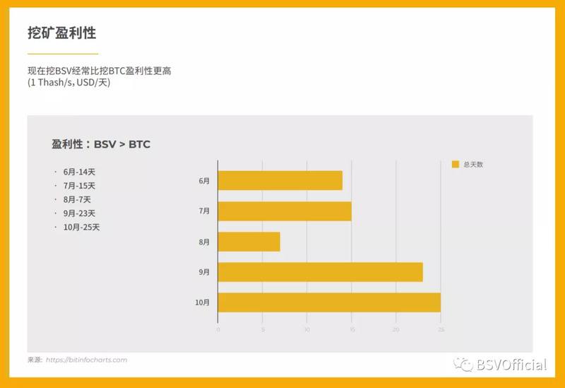 BSV一周年报告：挖出256MB大区块，发布超300个应用