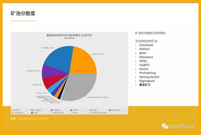 BSV一周年报告：挖出256MB大区块，发布超300个应用