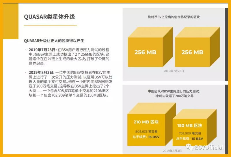 BSV一周年报告：挖出256MB大区块，发布超300个应用