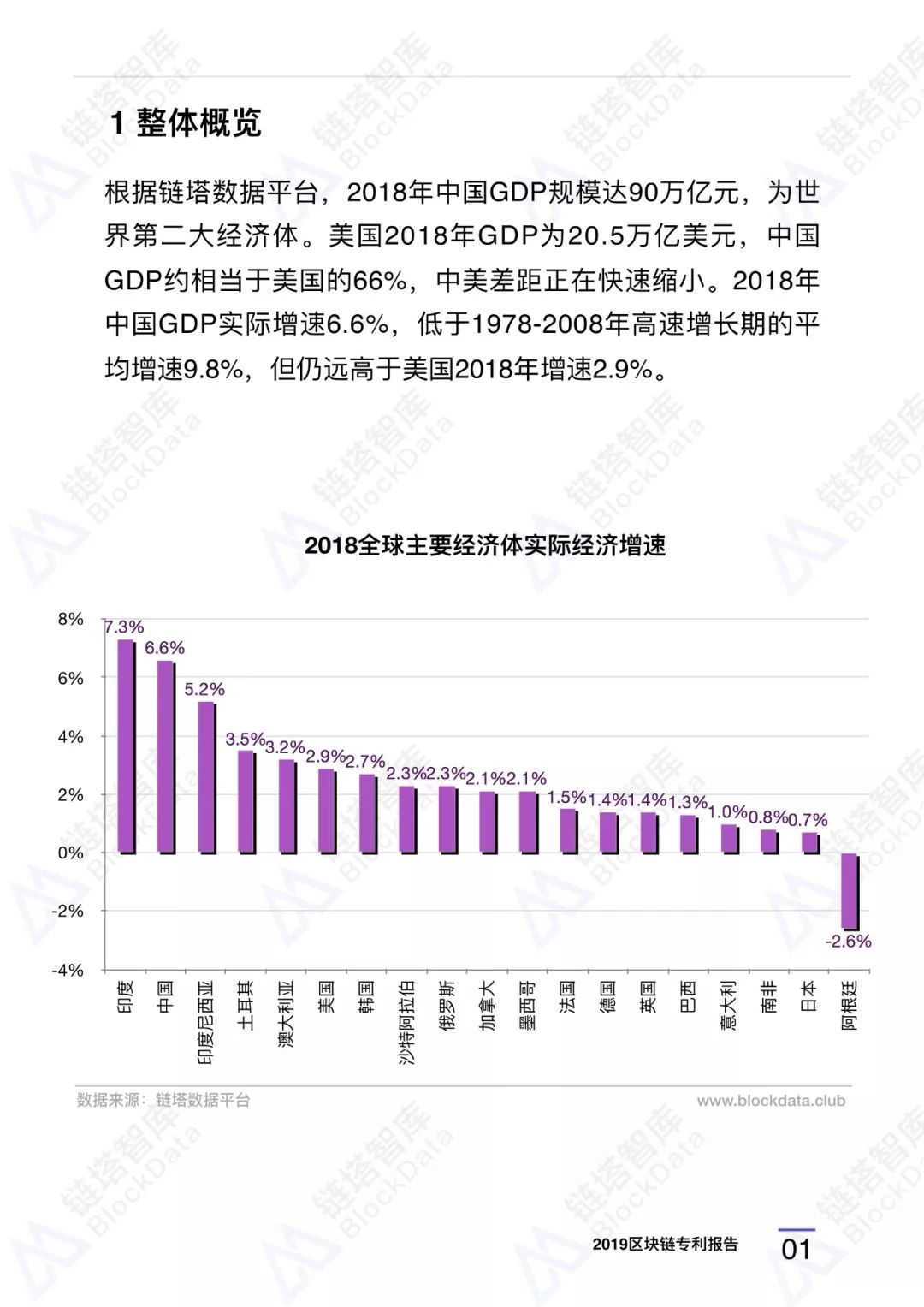 深度研报｜链塔智库2019中国区块链专利报告