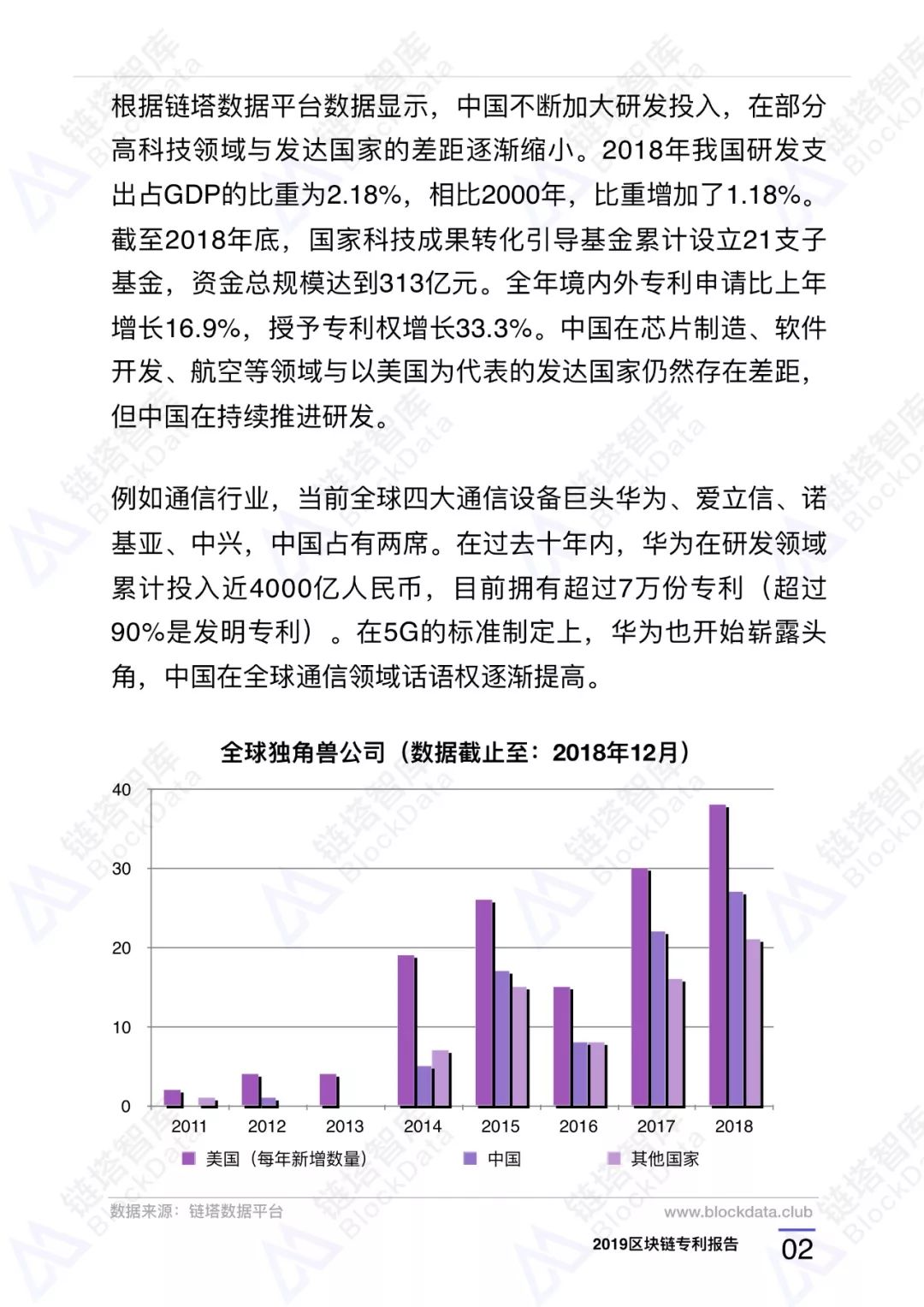 深度研报｜链塔智库2019中国区块链专利报告