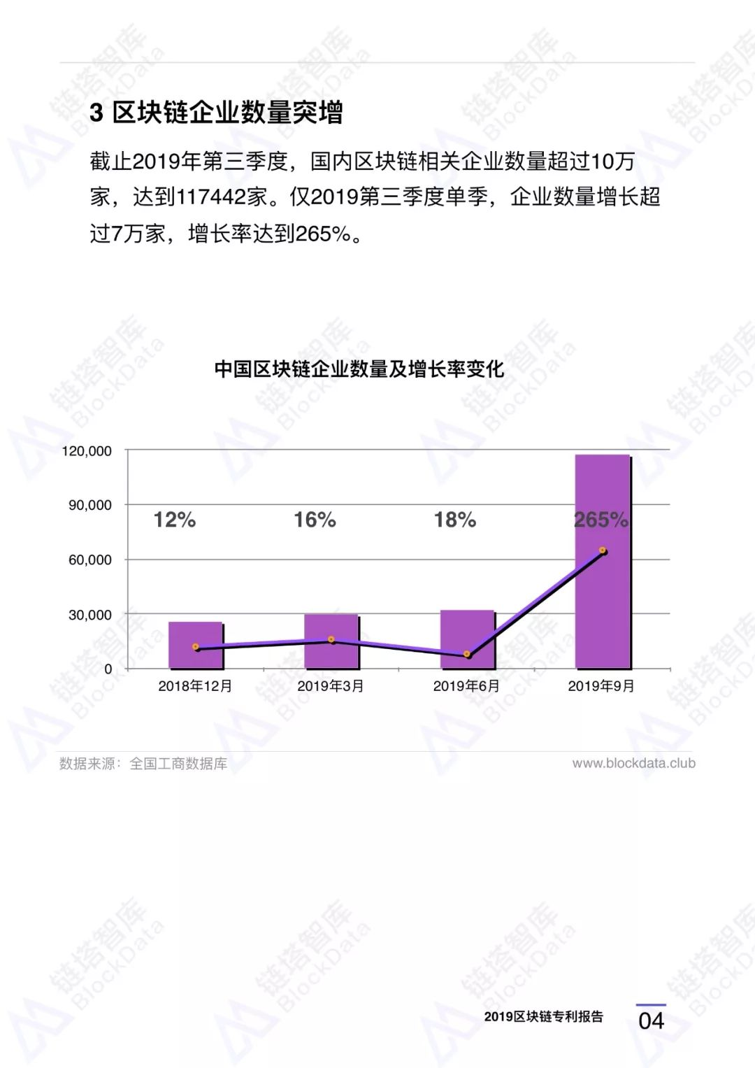 深度研报｜链塔智库2019中国区块链专利报告