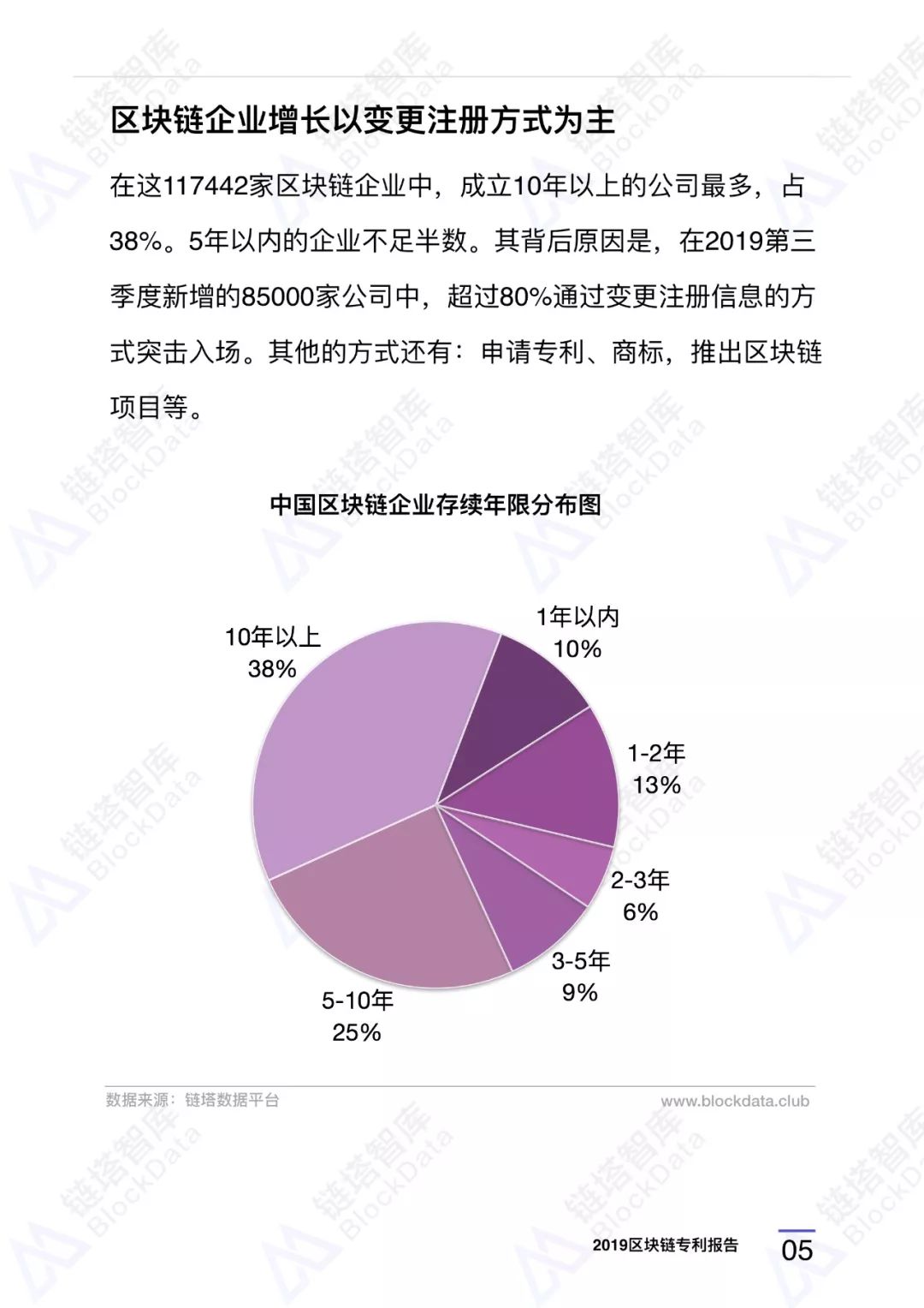 深度研报｜链塔智库2019中国区块链专利报告