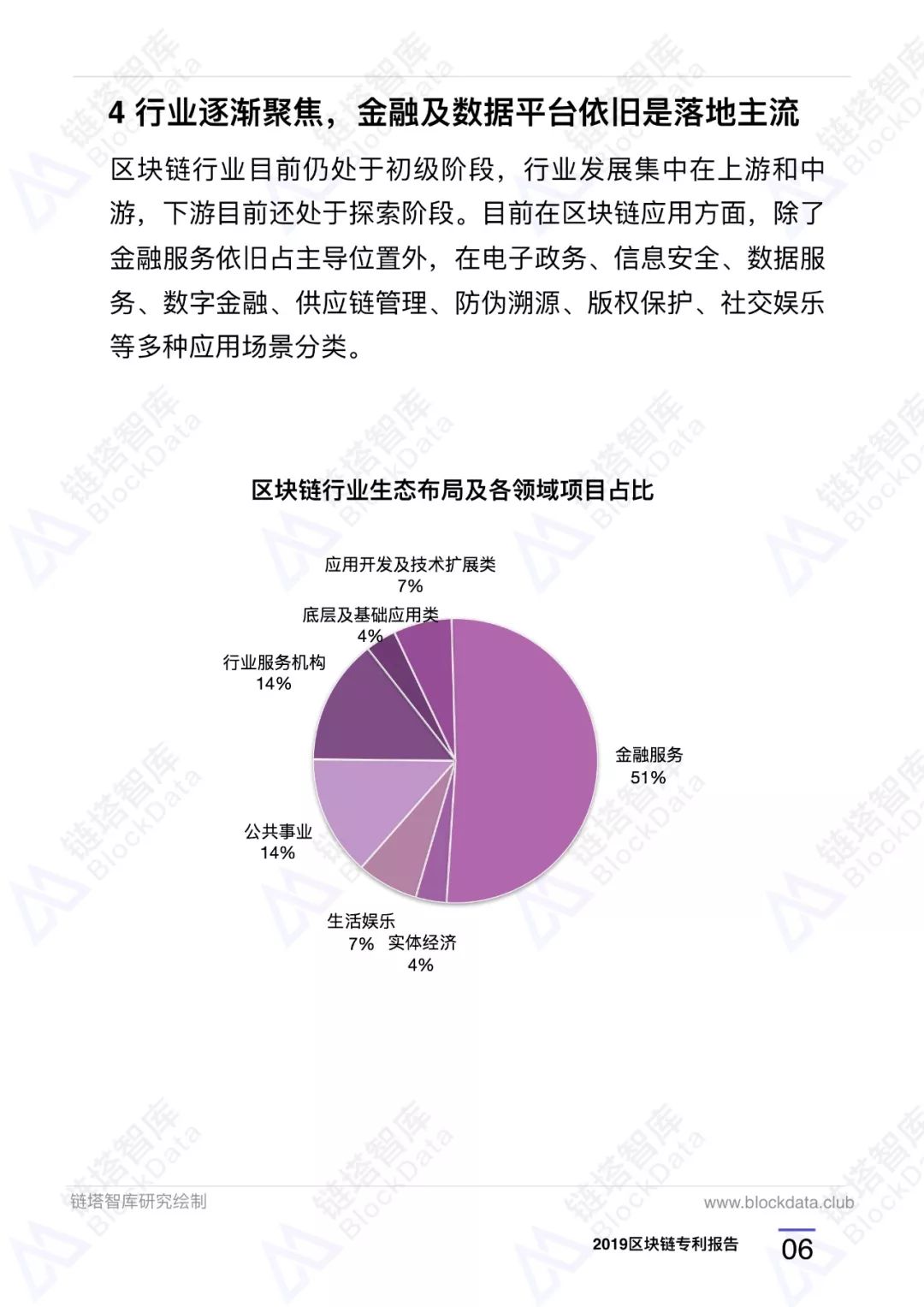 深度研报｜链塔智库2019中国区块链专利报告