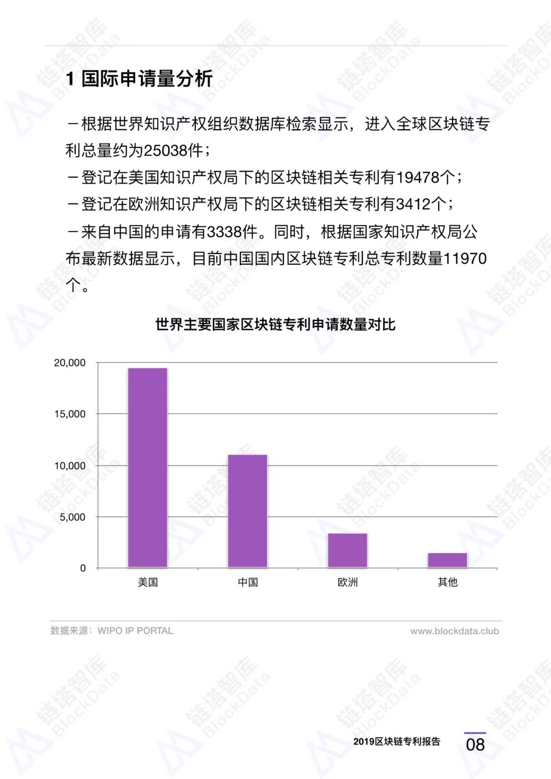 深度研报｜链塔智库2019中国区块链专利报告