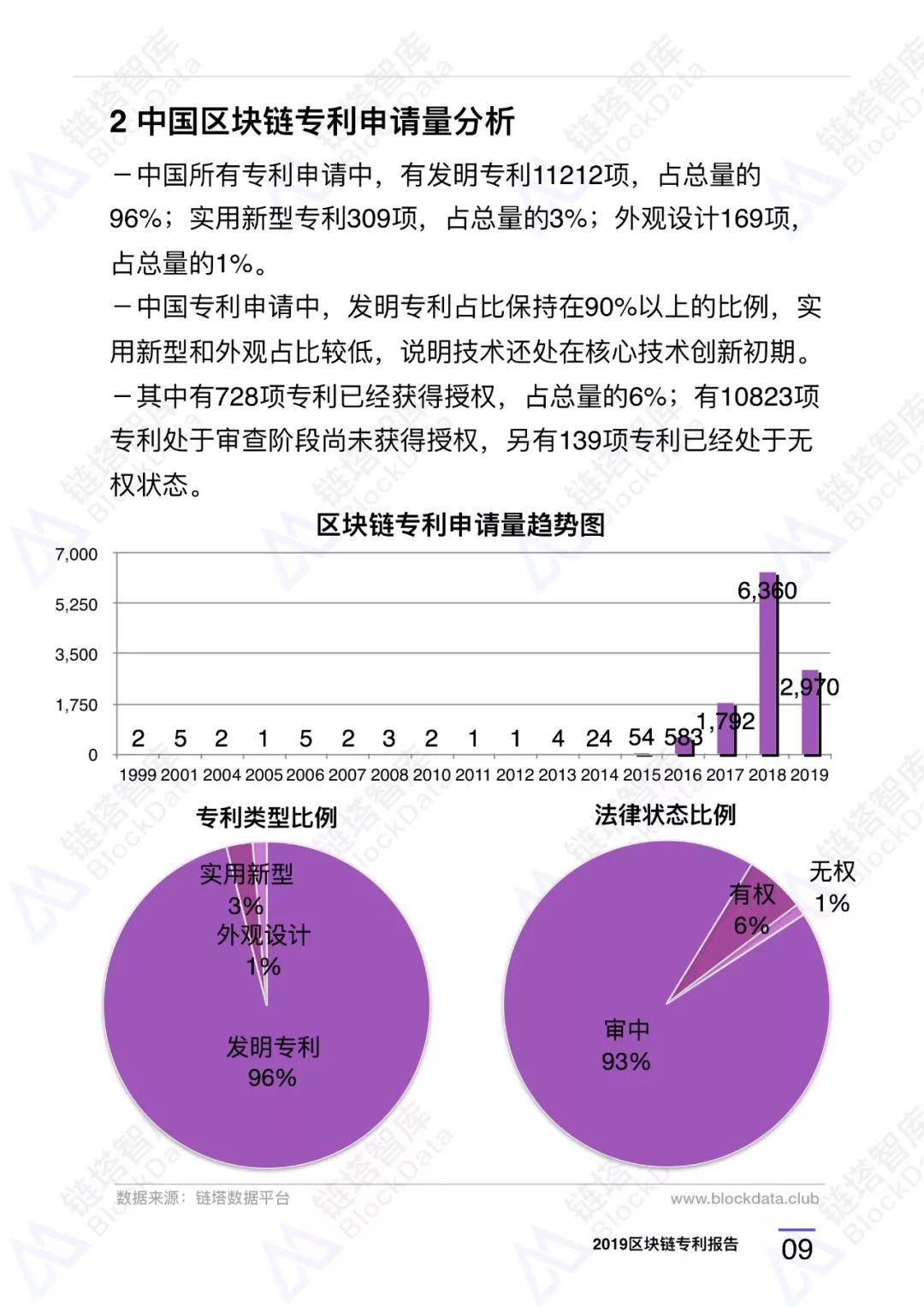 深度研报｜链塔智库2019中国区块链专利报告