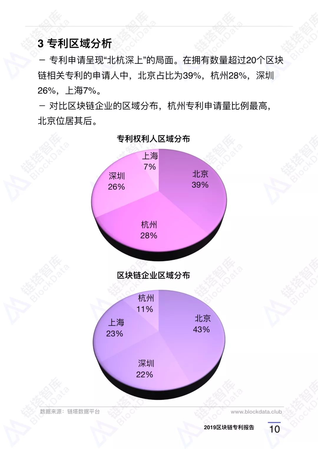 深度研报｜链塔智库2019中国区块链专利报告