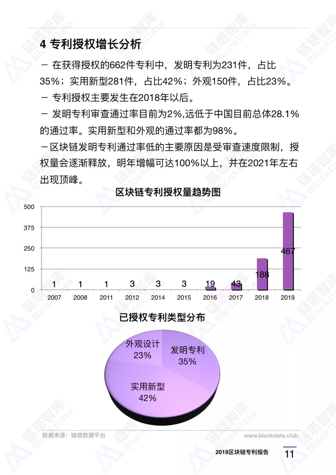 深度研报｜链塔智库2019中国区块链专利报告