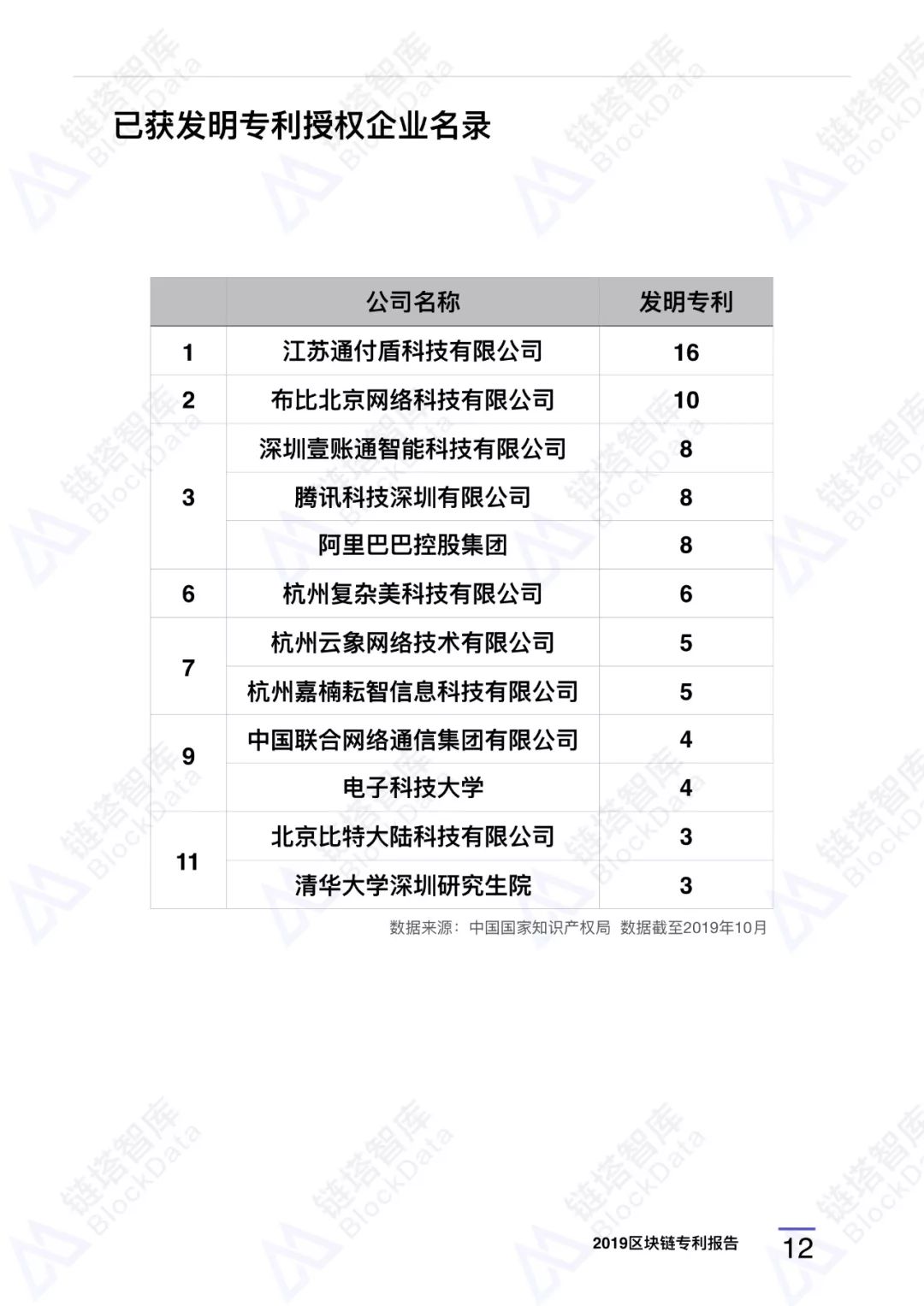 深度研报｜链塔智库2019中国区块链专利报告