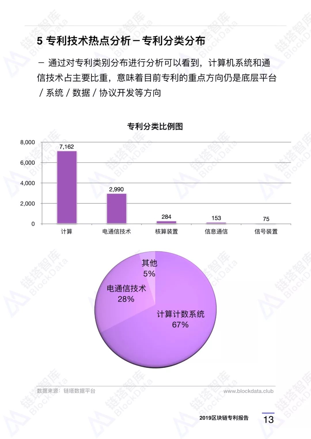 深度研报｜链塔智库2019中国区块链专利报告