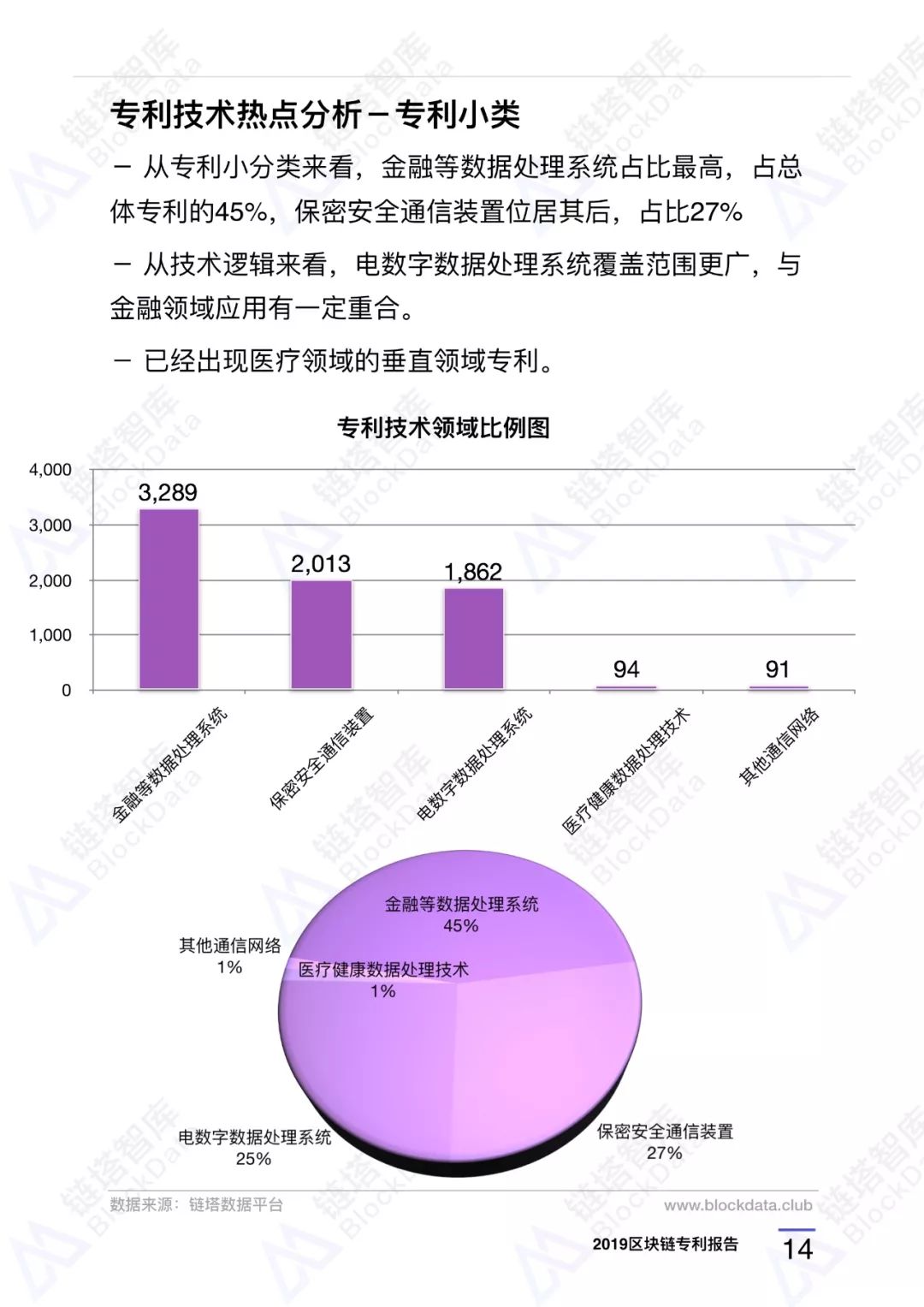 深度研报｜链塔智库2019中国区块链专利报告