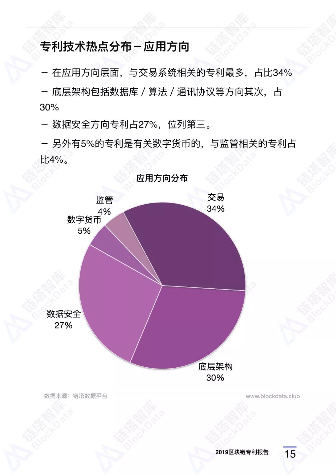 深度研报｜链塔智库2019中国区块链专利报告