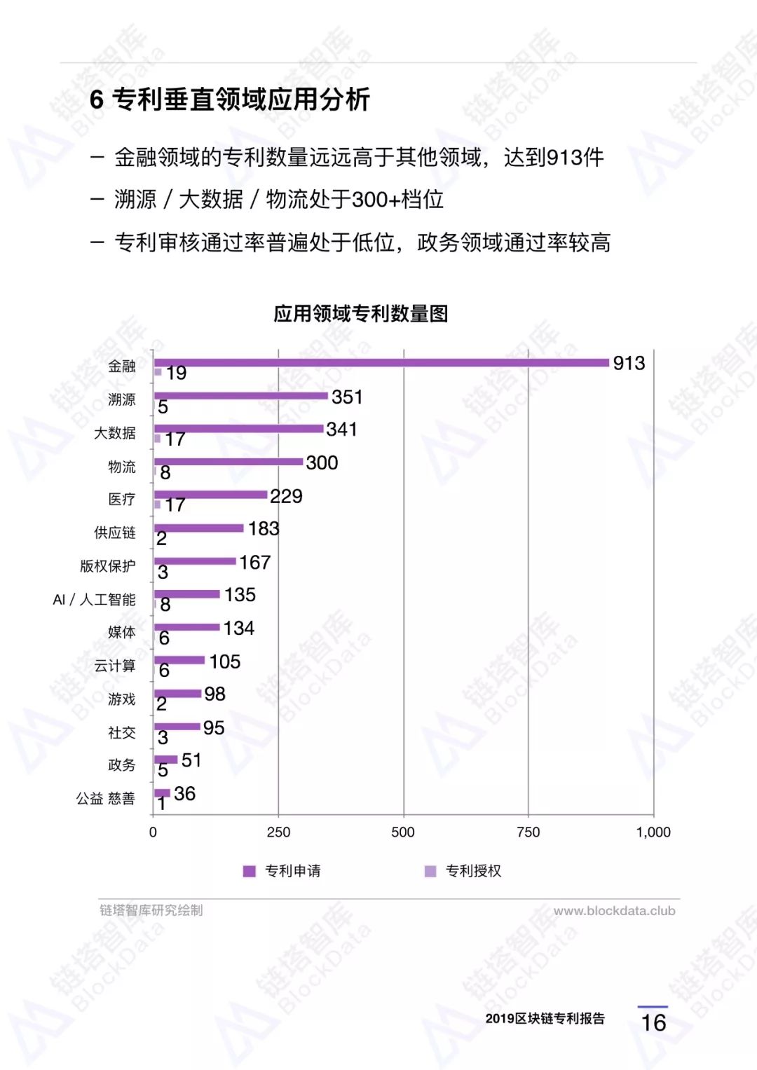 深度研报｜链塔智库2019中国区块链专利报告