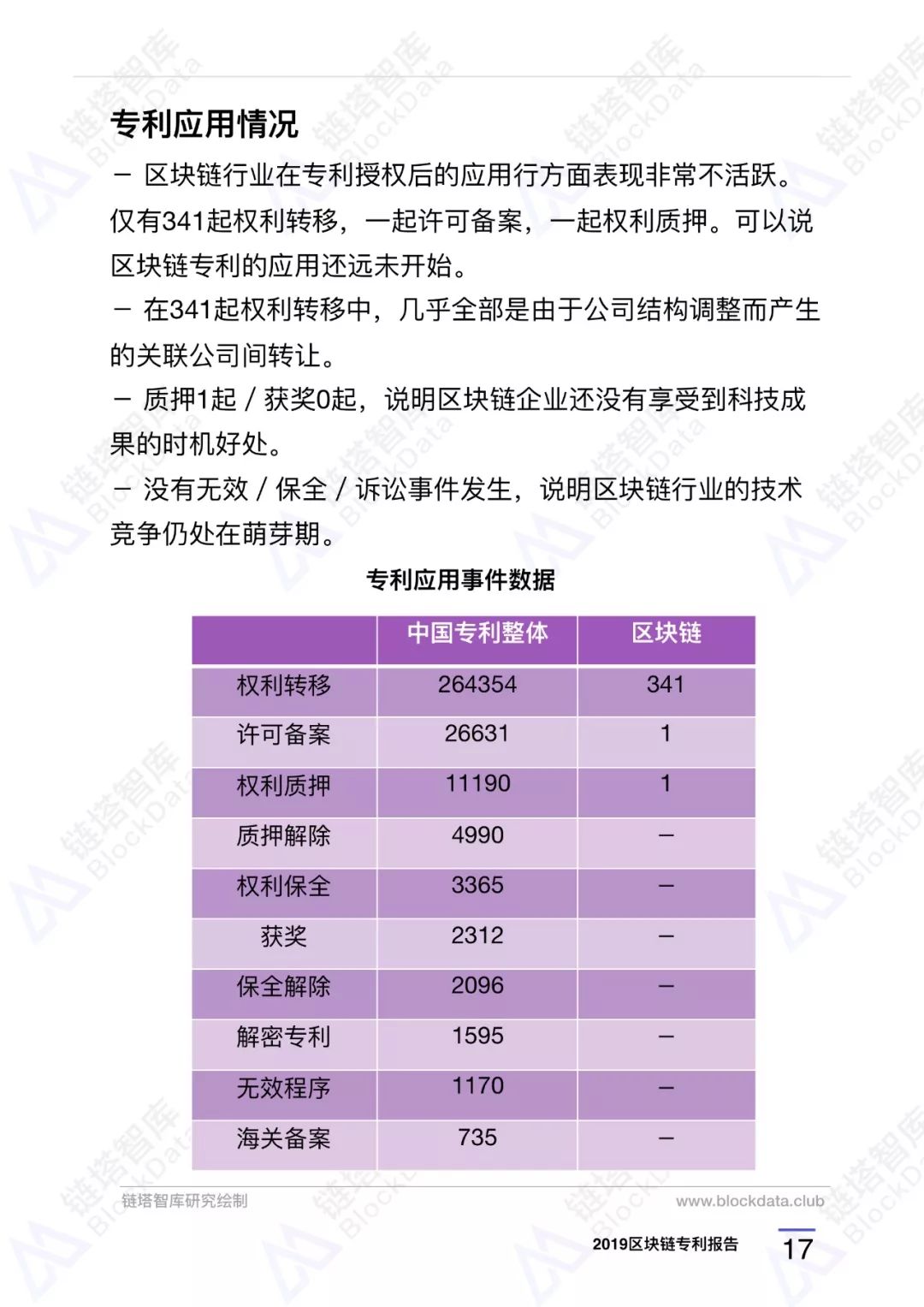 深度研报｜链塔智库2019中国区块链专利报告