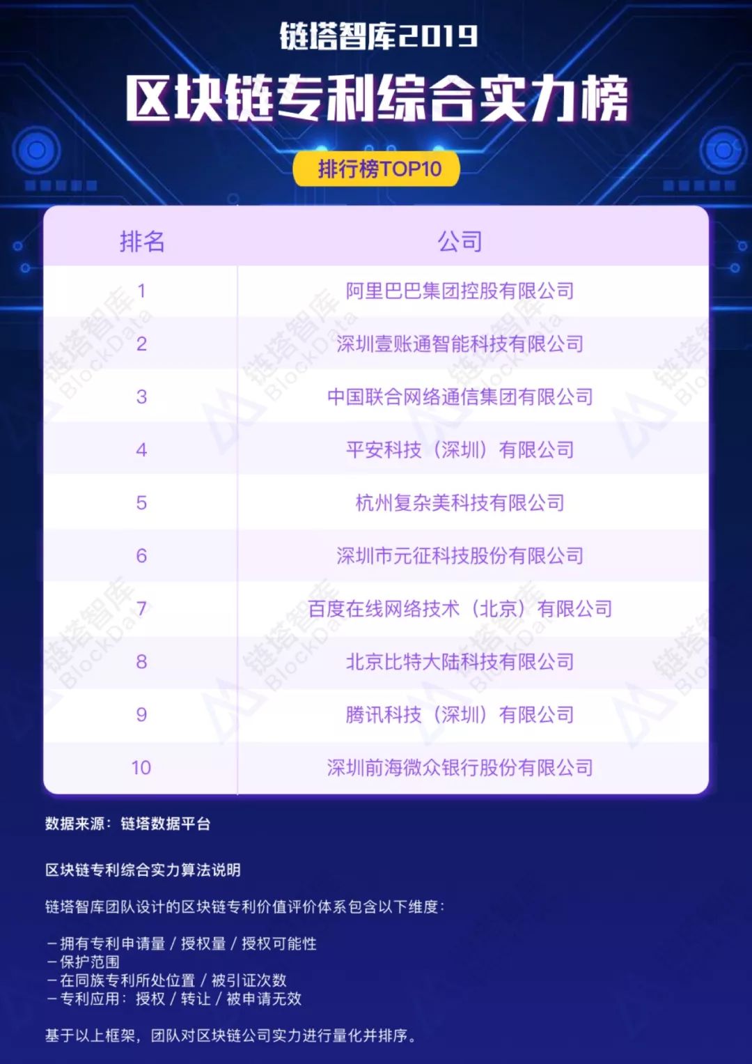 深度研报｜链塔智库2019中国区块链专利报告