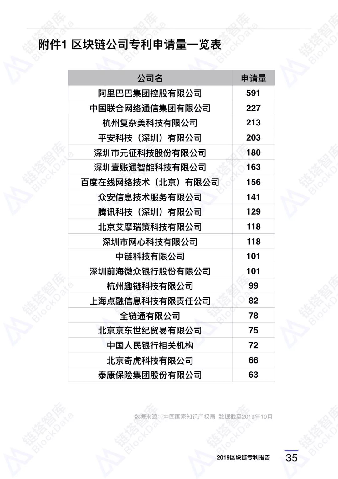 深度研报｜链塔智库2019中国区块链专利报告