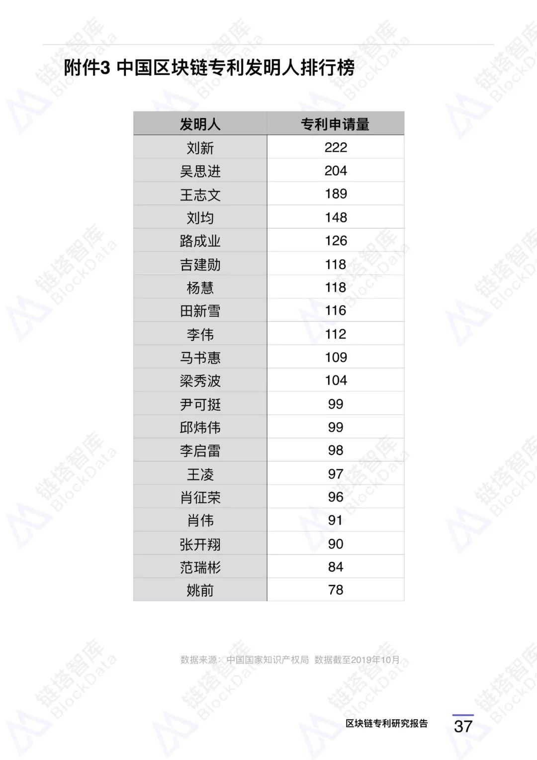 深度研报｜链塔智库2019中国区块链专利报告