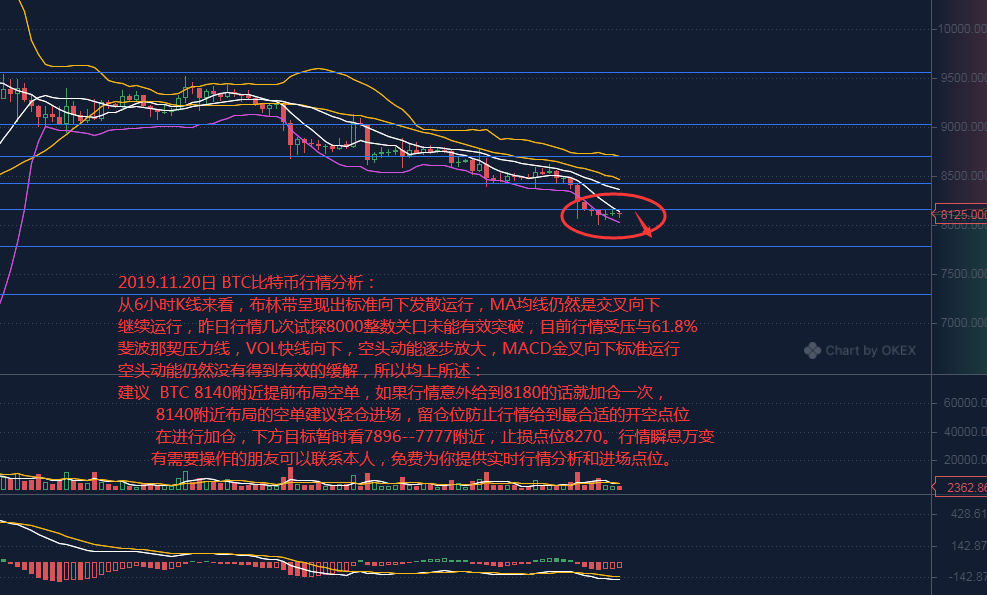 币中生有： BTC比特币最稳操作思路 本周目前获利700余点