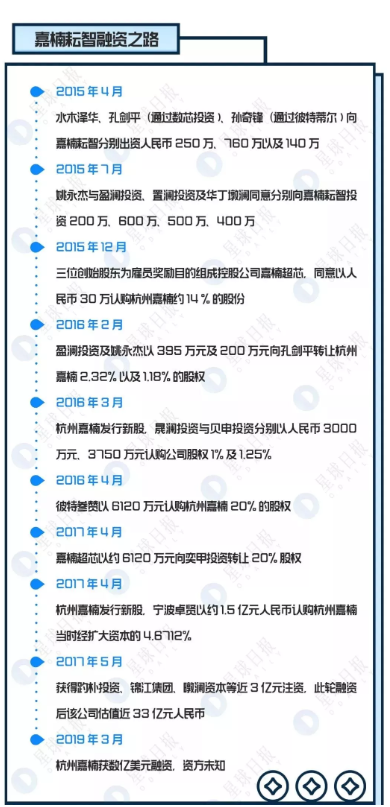 今日推荐 | 八年浮沉、折戟再战，嘉楠将成区块链第一股？