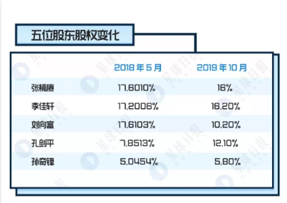 今日推荐 | 八年浮沉、折戟再战，嘉楠将成区块链第一股？