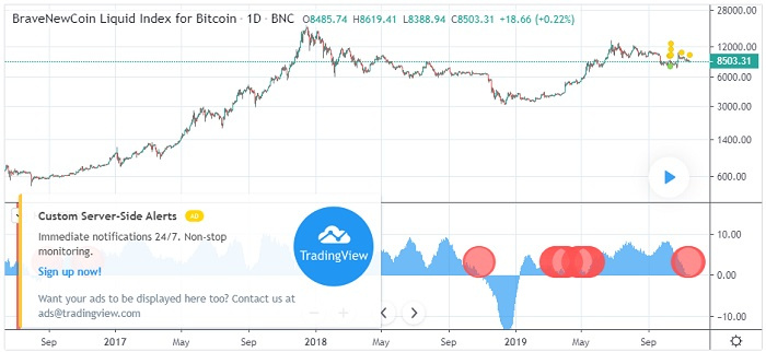 BTC减半还有六个月，矿工们却“投降”了？