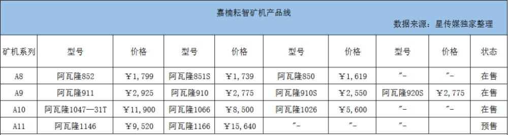 区块链第一股：嘉楠耘智在纳斯达克华丽转身