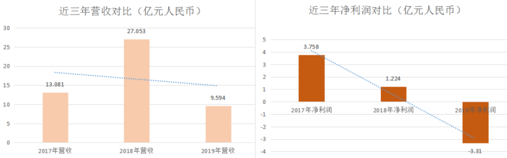 区块链第一股：嘉楠耘智在纳斯达克华丽转身