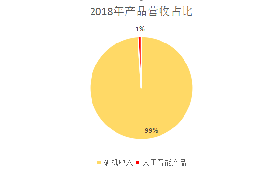 区块链第一股：嘉楠耘智在纳斯达克华丽转身