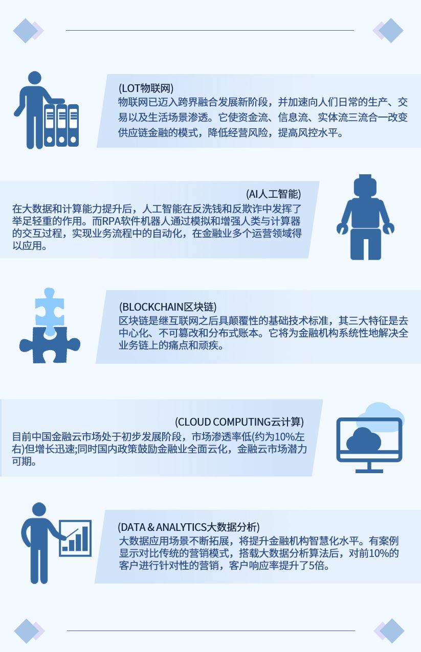 今日推荐| 万字雄文说透：为什么区块链是通向人类新纪元的引桥_刺猬财经- 刺猬区块链资讯站