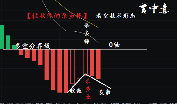 言中意：BTC空头完美释放，后期修复完成之后极大可能会继续下探