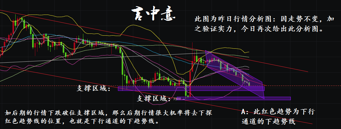 言中意：BTC空头完美释放，后期修复完成之后极大可能会继续下探