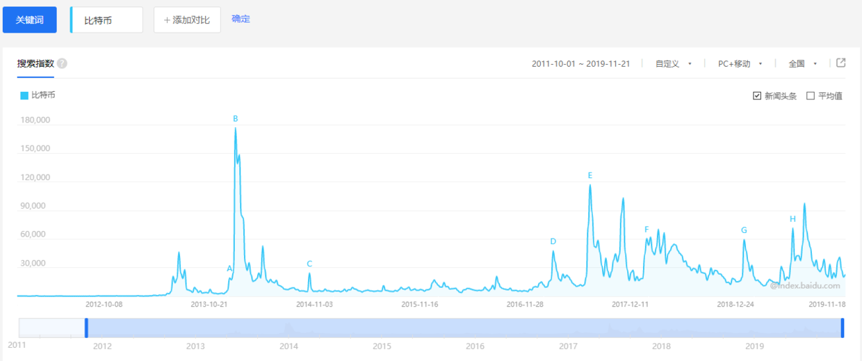 区块链不是下一个P2P：汲取教训、监管先行，才能大放异彩？