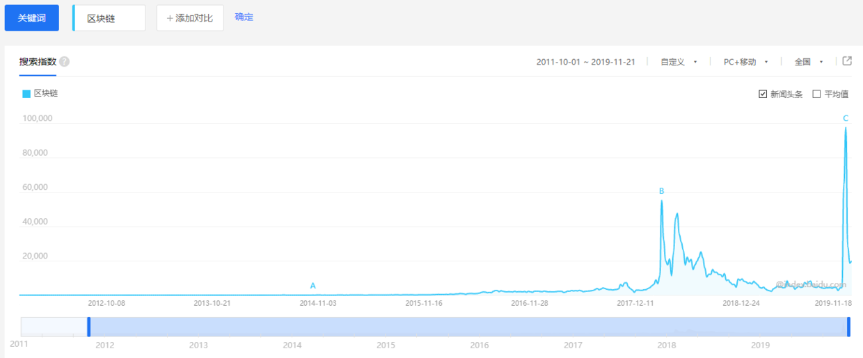 区块链不是下一个P2P：汲取教训、监管先行，才能大放异彩？