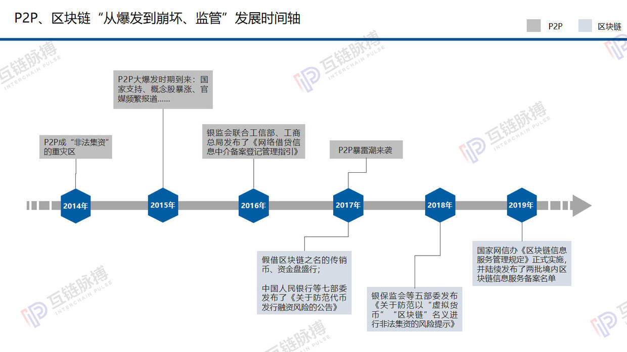 区块链不是下一个P2P：汲取教训、监管先行，才能大放异彩？