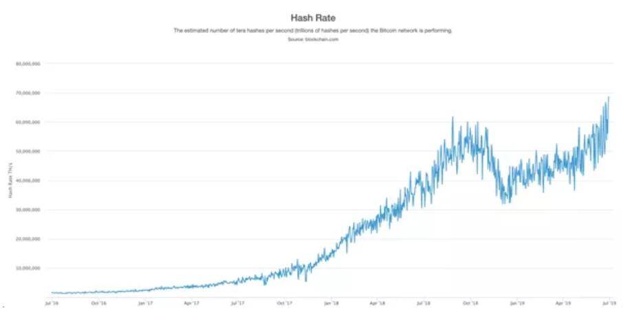 Web 3.0“价值互联网”量化指标：从BTC到以太坊，再到MakerDAO