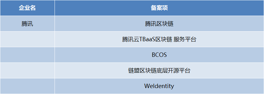 阿里超腾讯登顶港股市值之王！双方区块链布局孰弱孰强？一文读懂落地场景差异