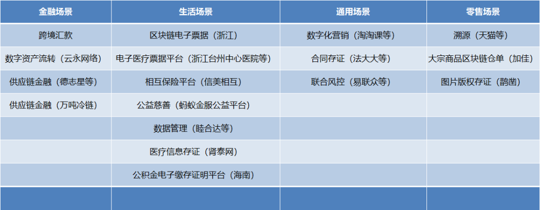 阿里超腾讯登顶港股市值之王！双方区块链布局孰弱孰强？一文读懂落地场景差异