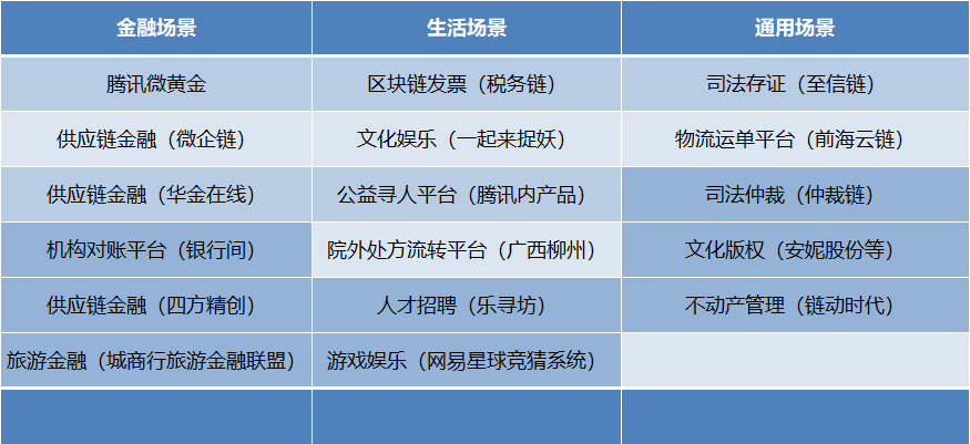 阿里超腾讯登顶港股市值之王！双方区块链布局孰弱孰强？一文读懂落地场景差异