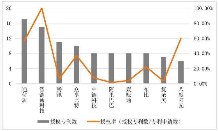 阿里超腾讯登顶港股市值之王！双方区块链布局孰弱孰强？一文读懂落地场景差异