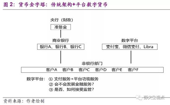 中信证券全球首席经济学家彭文生：数字货币竞争