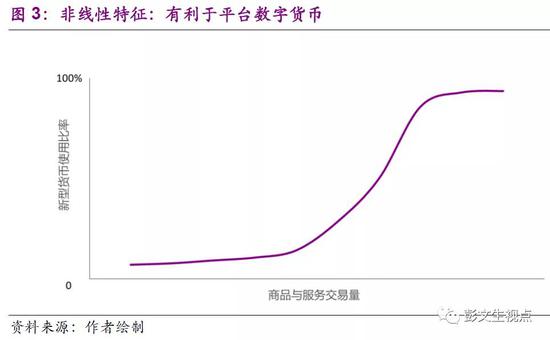 中信证券全球首席经济学家彭文生：数字货币竞争