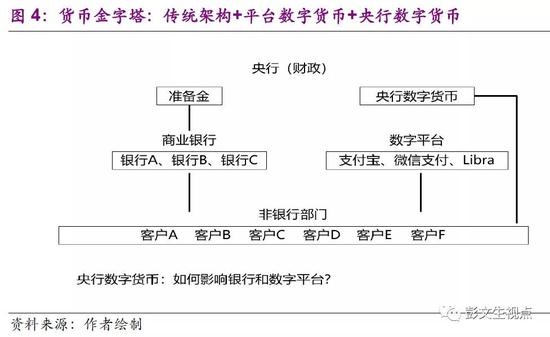 中信证券全球首席经济学家彭文生：数字货币竞争