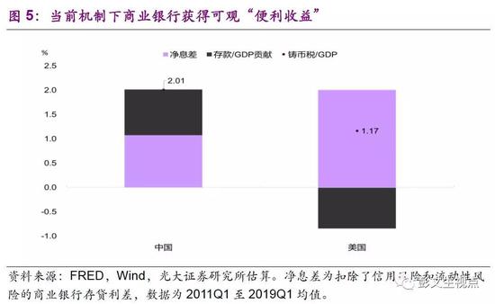 中信证券全球首席经济学家彭文生：数字货币竞争