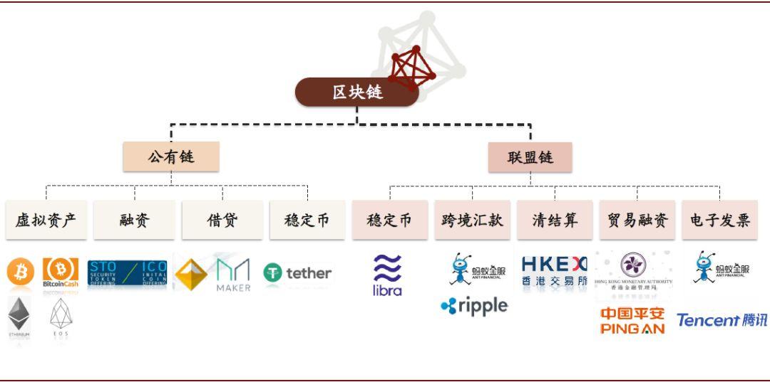 中金黄乐平：DeFi 是加密币行业一种趋势，Libra 有 4 方面机会