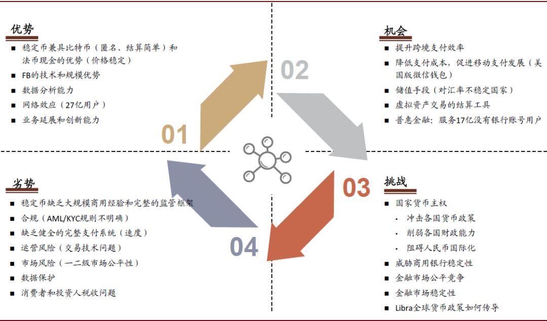 中金黄乐平：DeFi 是加密币行业一种趋势，Libra 有 4 方面机会