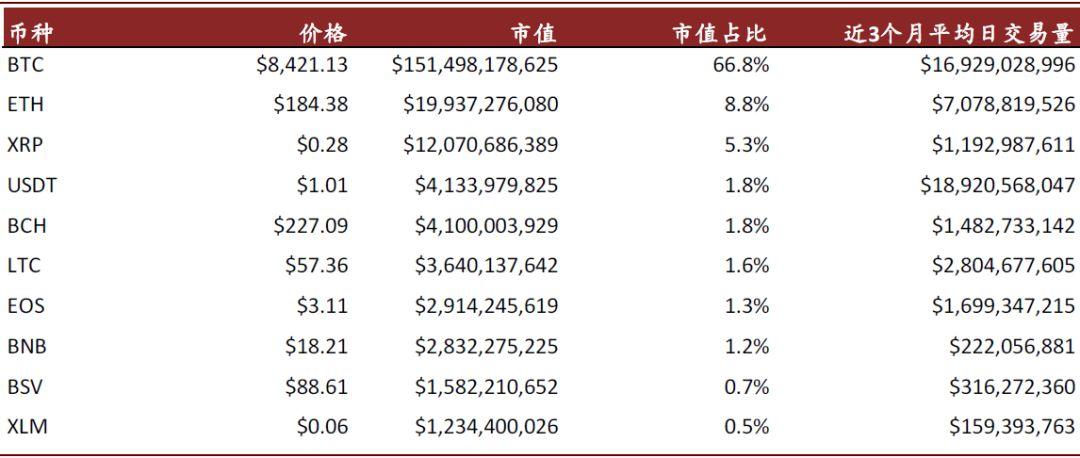 中金黄乐平：DeFi 是加密币行业一种趋势，Libra 有 4 方面机会