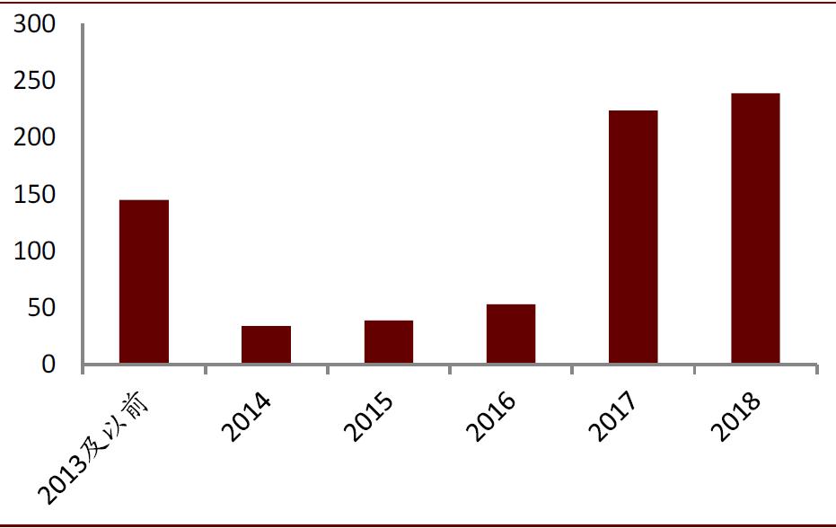 中金黄乐平：DeFi 是加密币行业一种趋势，Libra 有 4 方面机会