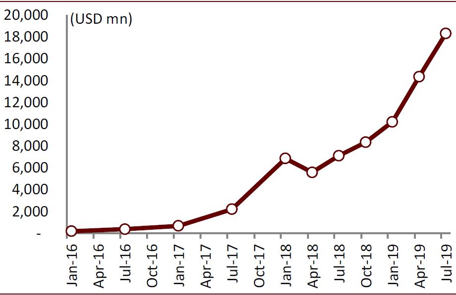 中金黄乐平：DeFi 是加密币行业一种趋势，Libra 有 4 方面机会